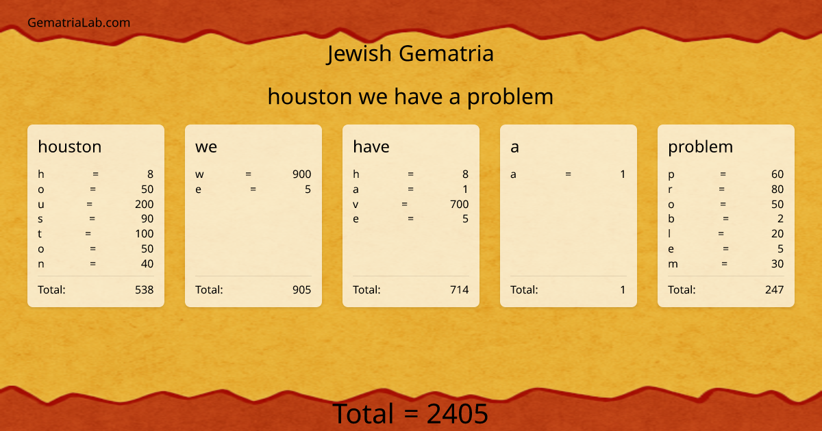 houston we have a problem in jewish Gematria